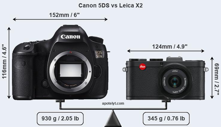 Size Canon 5DS vs Leica X2