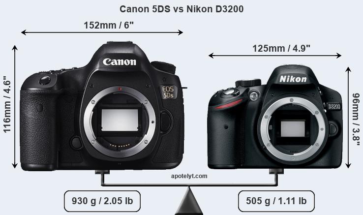 Size Canon 5DS vs Nikon D3200