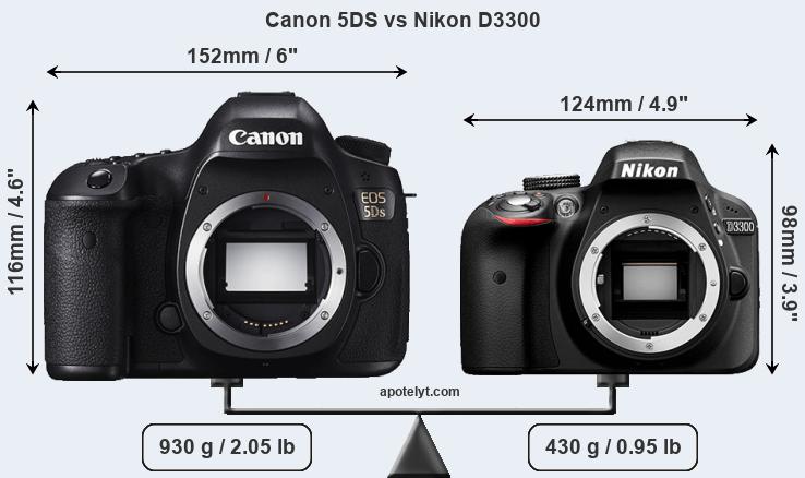 Size Canon 5DS vs Nikon D3300