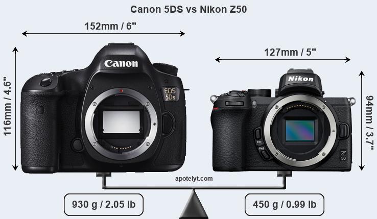 Size Canon 5DS vs Nikon Z50