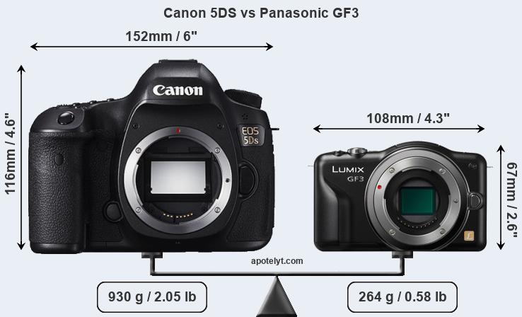 Size Canon 5DS vs Panasonic GF3