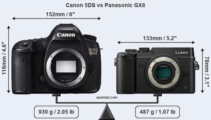 Size Canon 5DS vs Panasonic GX8