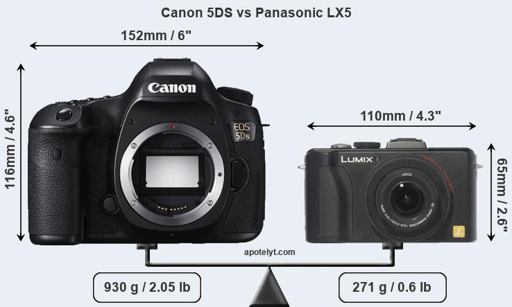 Size Canon 5DS vs Panasonic LX5