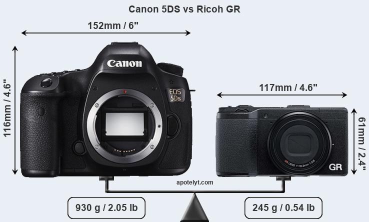 Size Canon 5DS vs Ricoh GR