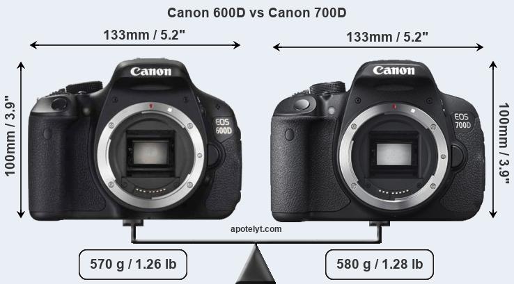 Size Canon 600D vs Canon 700D