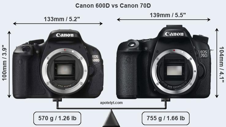 Size Canon 600D vs Canon 70D