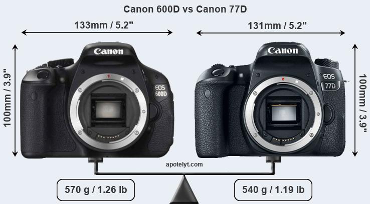 Size Canon 600D vs Canon 77D