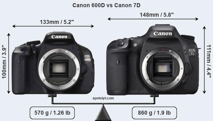 Size Canon 600D vs Canon 7D