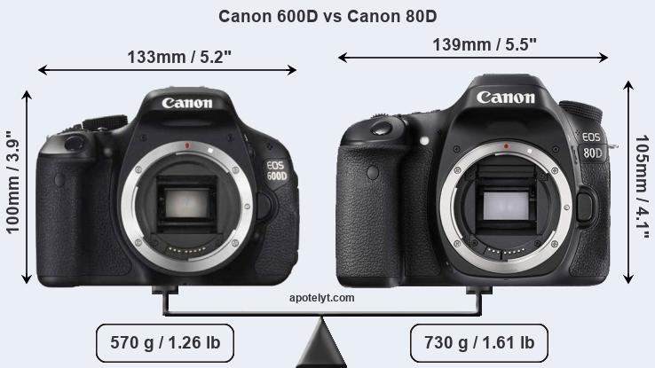 Size Canon 600D vs Canon 80D