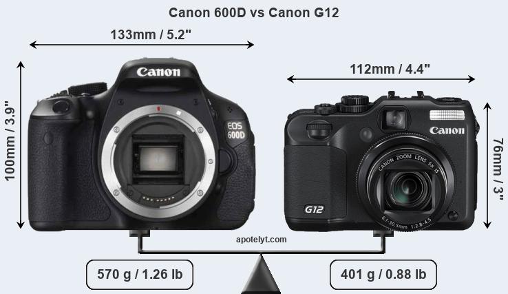 Size Canon 600D vs Canon G12