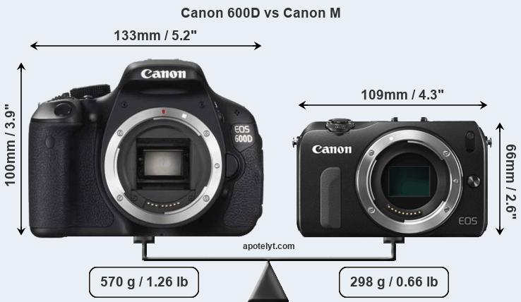 Size Canon 600D vs Canon M