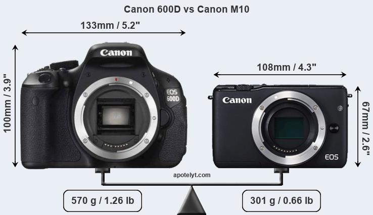 Size Canon 600D vs Canon M10