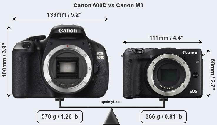 Size Canon 600D vs Canon M3
