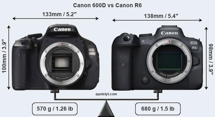 Size Canon 600D vs Canon R6