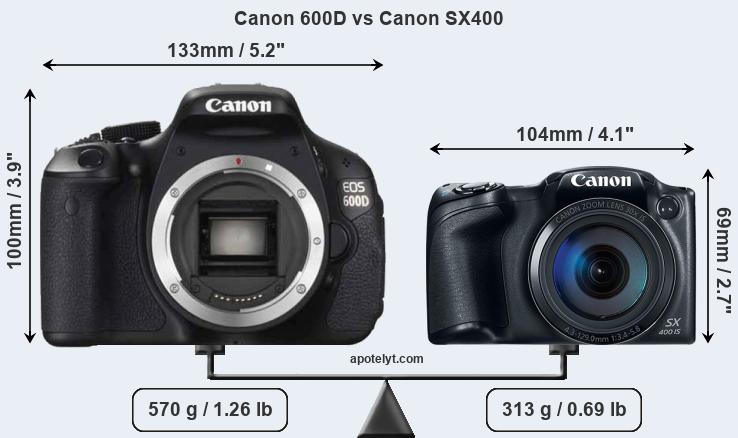 Size Canon 600D vs Canon SX400