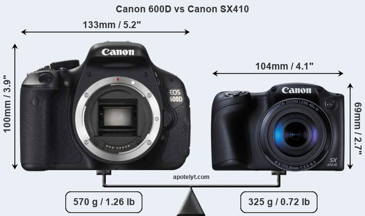 Size Canon 600D vs Canon SX410