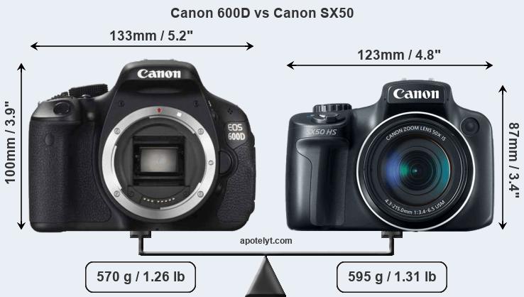 Size Canon 600D vs Canon SX50