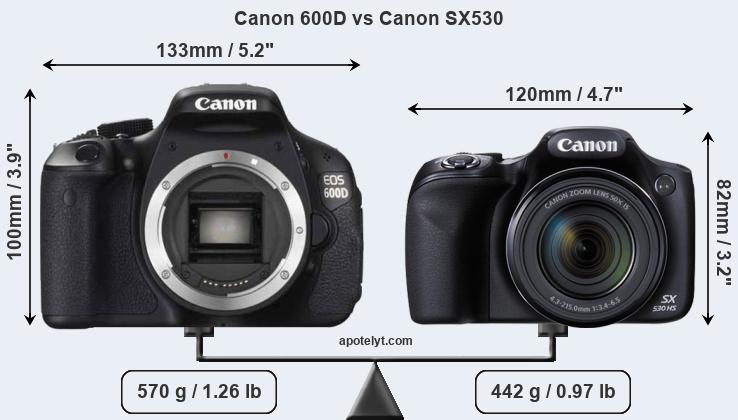 Size Canon 600D vs Canon SX530