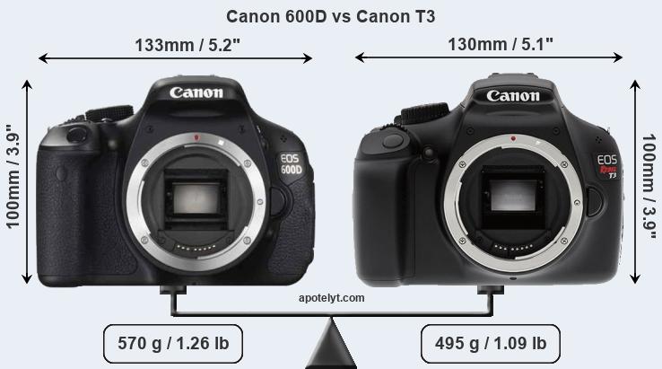 Size Canon 600D vs Canon T3