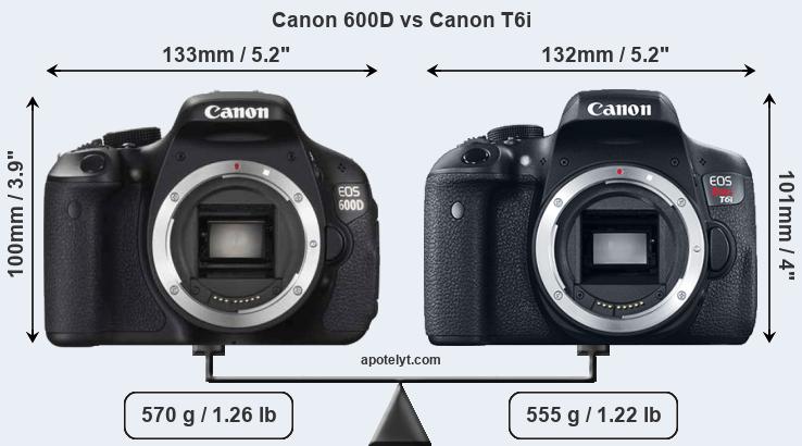 Size Canon 600D vs Canon T6i
