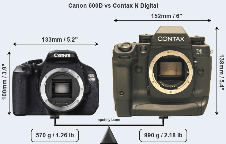 Size Canon 600D vs Contax N Digital