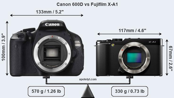 Size Canon 600D vs Fujifilm X-A1