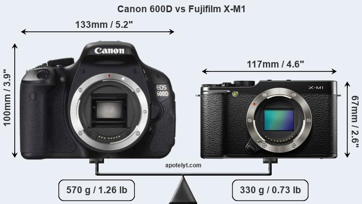 Size Canon 600D vs Fujifilm X-M1