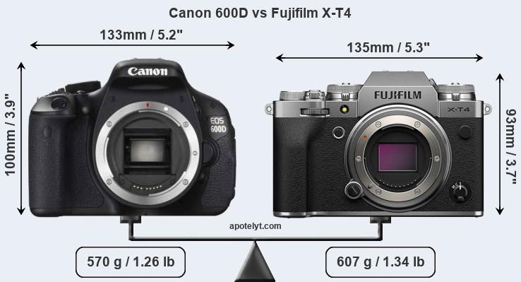 Size Canon 600D vs Fujifilm X-T4