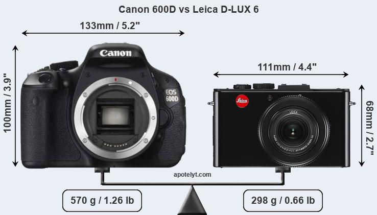 Size Canon 600D vs Leica D-LUX 6
