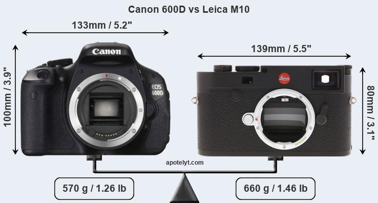 Size Canon 600D vs Leica M10
