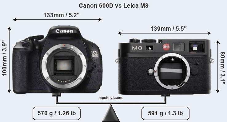 Size Canon 600D vs Leica M8
