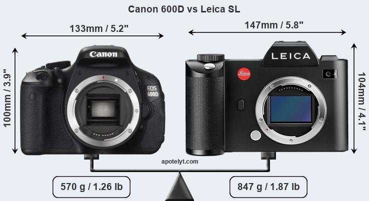 Size Canon 600D vs Leica SL