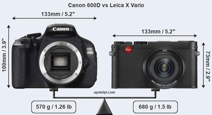 Size Canon 600D vs Leica X Vario
