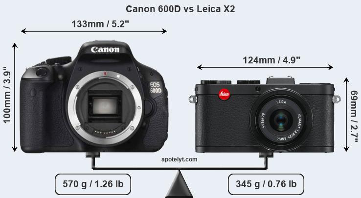 Size Canon 600D vs Leica X2