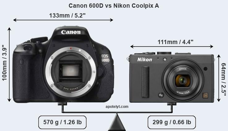 Size Canon 600D vs Nikon Coolpix A