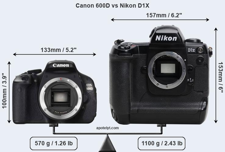 Size Canon 600D vs Nikon D1X