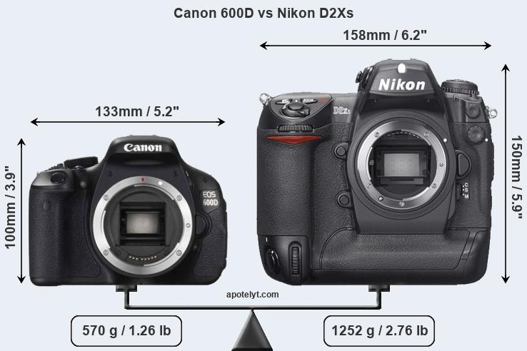 Size Canon 600D vs Nikon D2Xs
