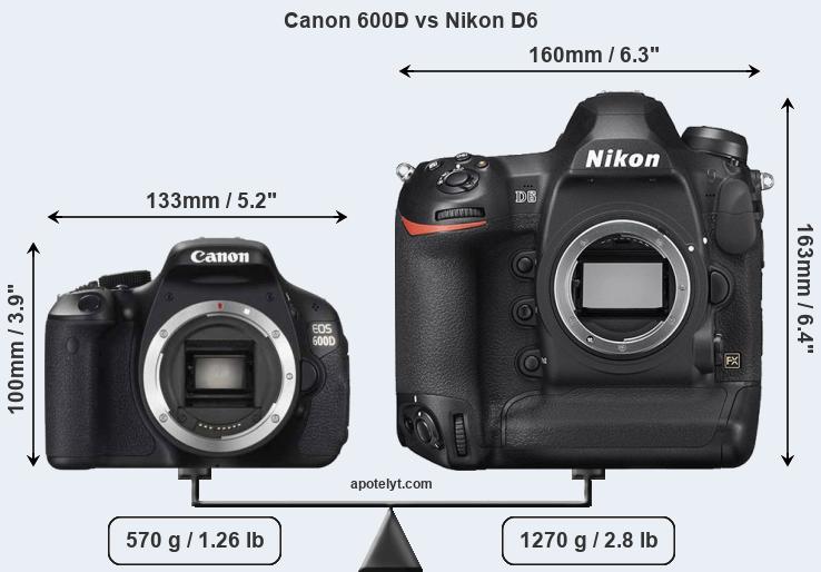 Size Canon 600D vs Nikon D6