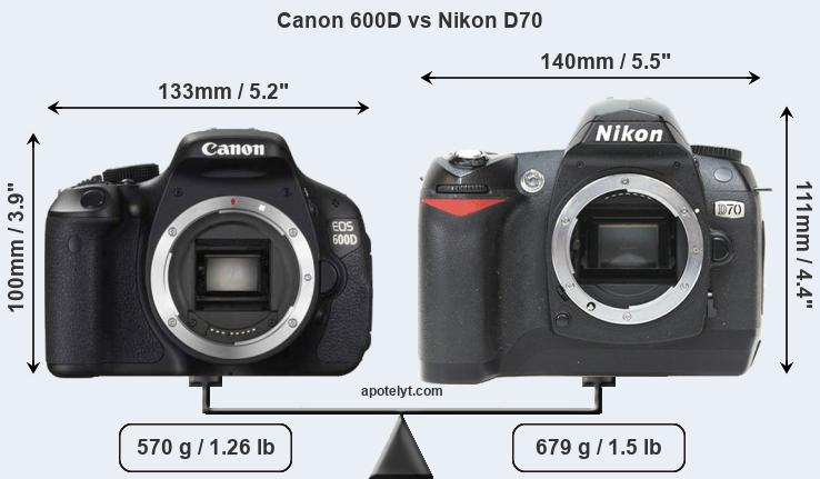 Size Canon 600D vs Nikon D70