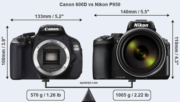 Size Canon 600D vs Nikon P950