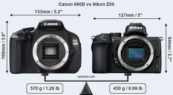 Size Canon 600D vs Nikon Z50