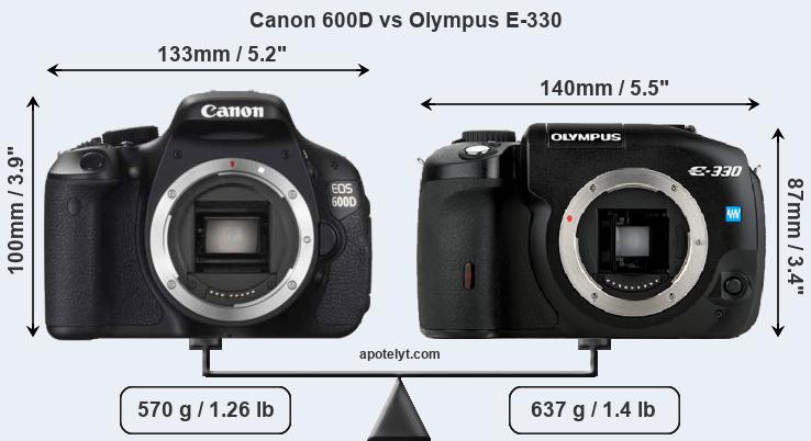 Size Canon 600D vs Olympus E-330
