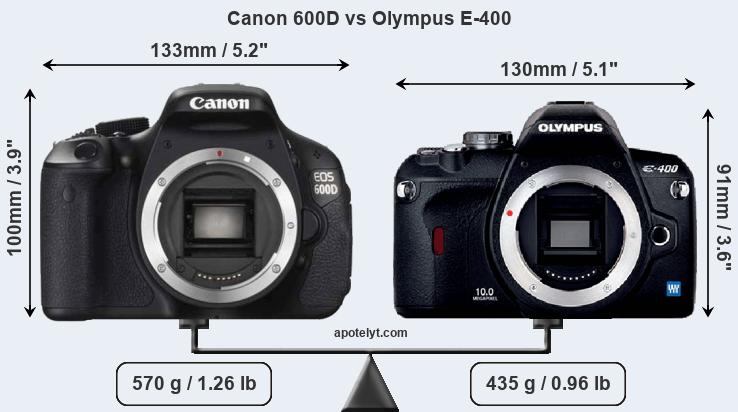 Size Canon 600D vs Olympus E-400