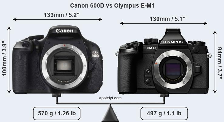 Size Canon 600D vs Olympus E-M1