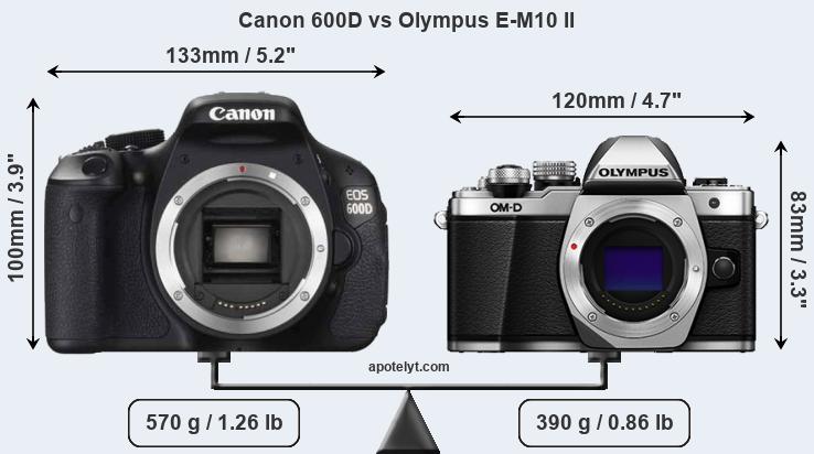 Size Canon 600D vs Olympus E-M10 II