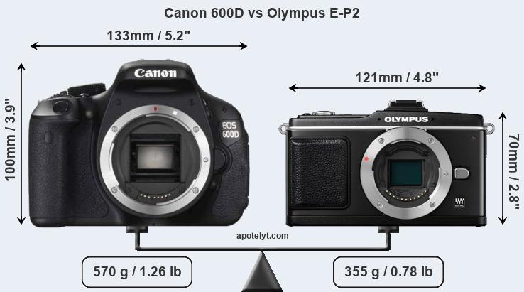 Size Canon 600D vs Olympus E-P2