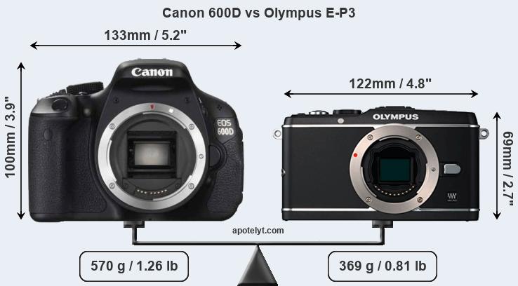 Size Canon 600D vs Olympus E-P3