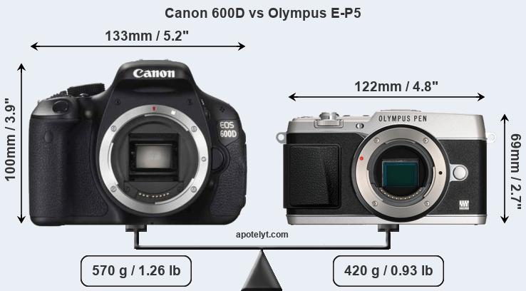 Size Canon 600D vs Olympus E-P5