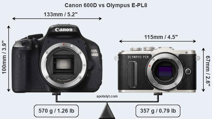 Size Canon 600D vs Olympus E-PL8