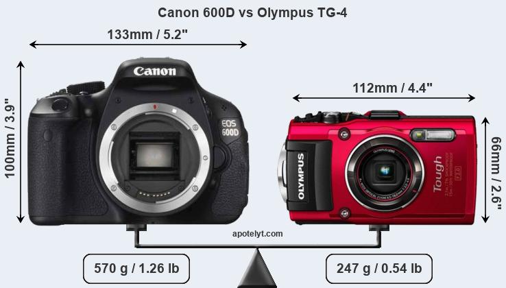 Size Canon 600D vs Olympus TG-4